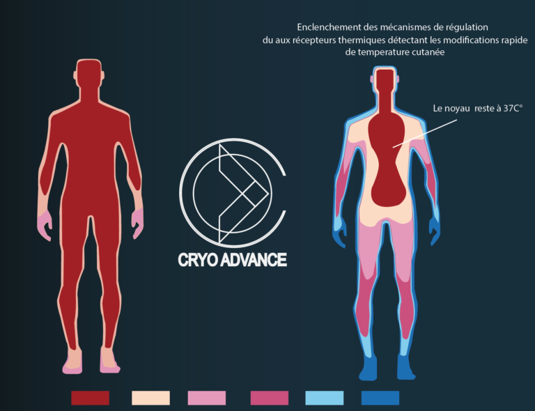 Cryotherapie Annecy